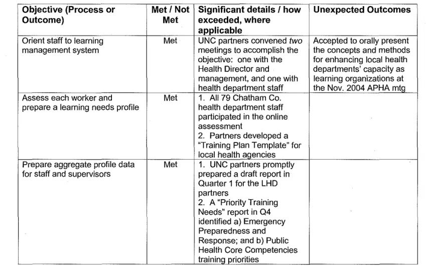 Table  1:  Life Long  Learning  Model 