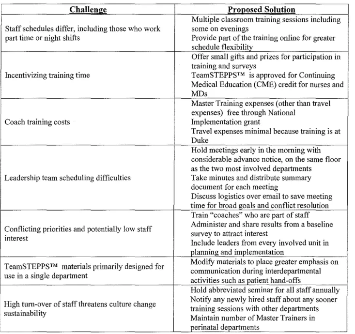 Table  2:  Anticipated Challenges to Implementation 