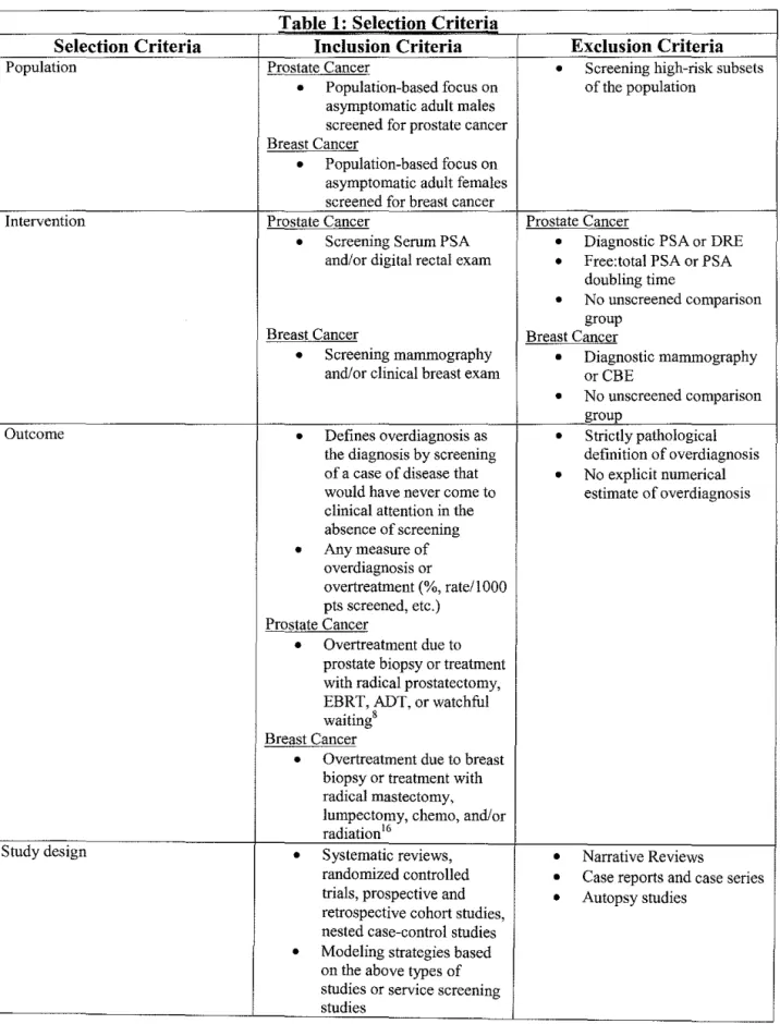 Table 1: Selection Criteria 