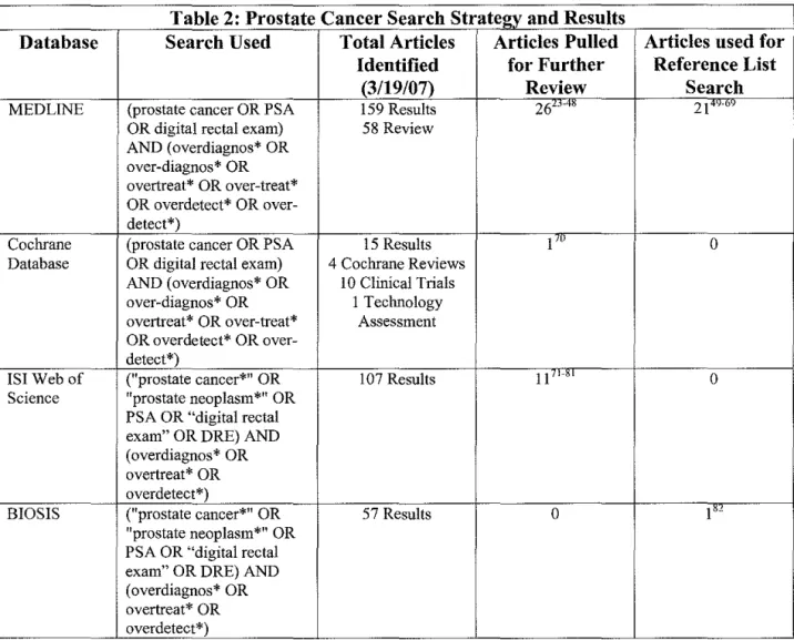 Table 2:  Prostate Cancer Search Strategy and Results 