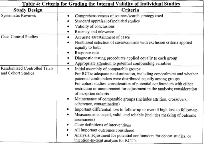Table 4:  Criteria for Grading the Internal Validity of Individual Studies 