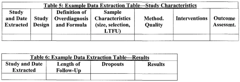 Table 5:  Examnle Data Extraction Table--Studv Characteristics 