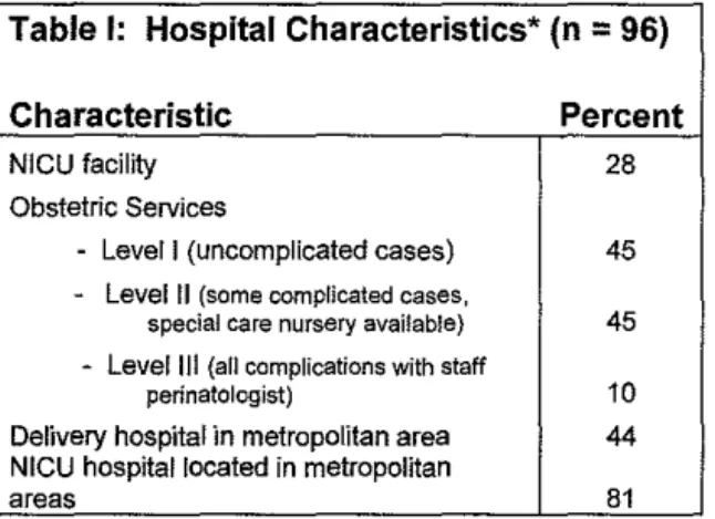 Table 1:  Hospital Characteristics*  (n  =  96) 