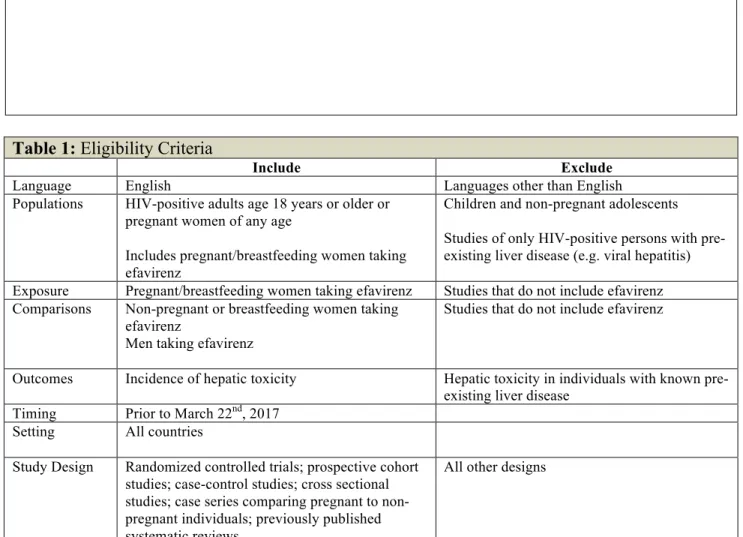 Figure 1: Search Strategy!