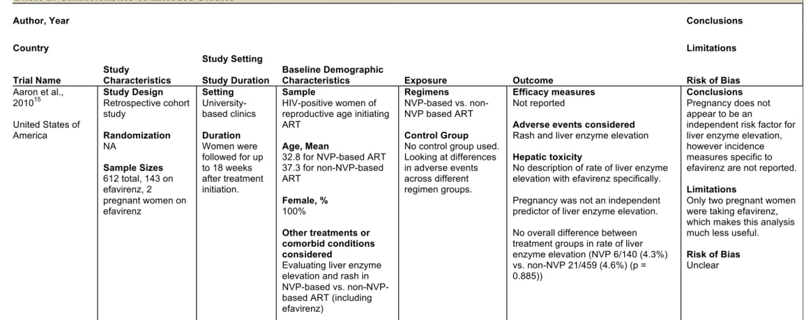 Table 2. Characteristics of Included Studies 