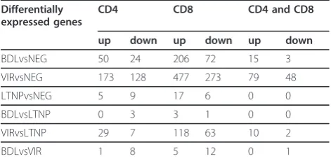 Table 1 Patient clinical detail