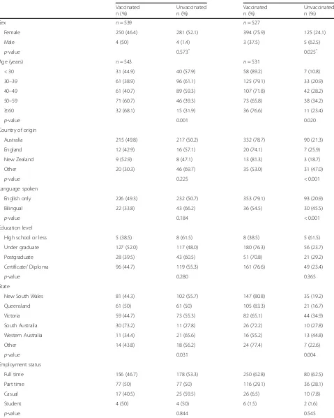 Table 1 Descriptive statistics of the study sample
