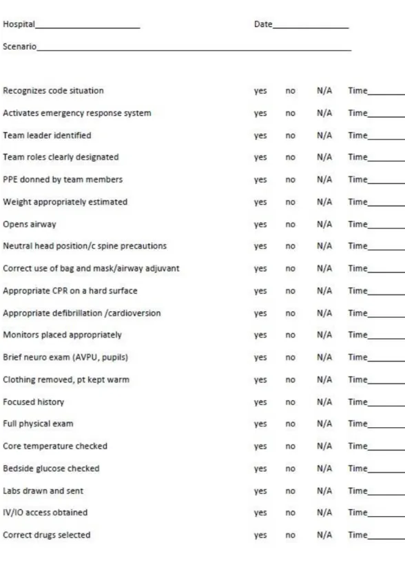 Figure B-1. Checklist instrument 