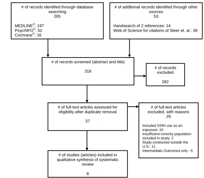 Figure 1: PRISMA Figure 