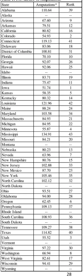 Table 5. Prevalence of Amputations