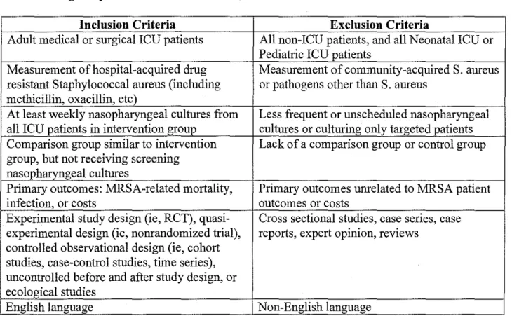 Table 1. Eligibility criteria. 