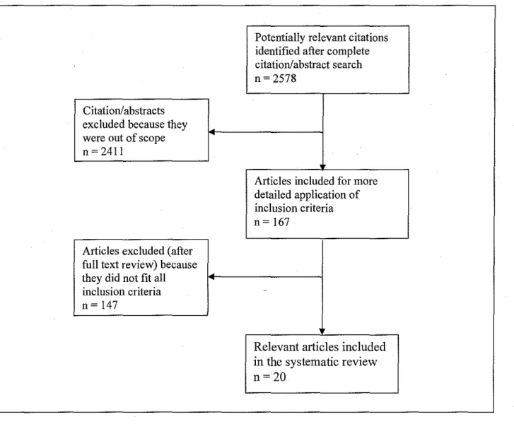 Figure 2.  QUORUM tree of articles selected for systematic review. 