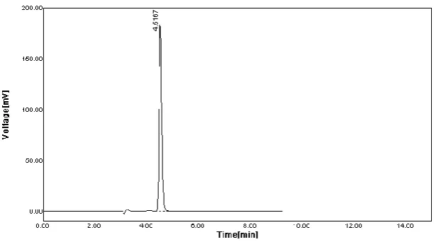 Fig No: 14. Chromatogram of Accuracy (120%) 