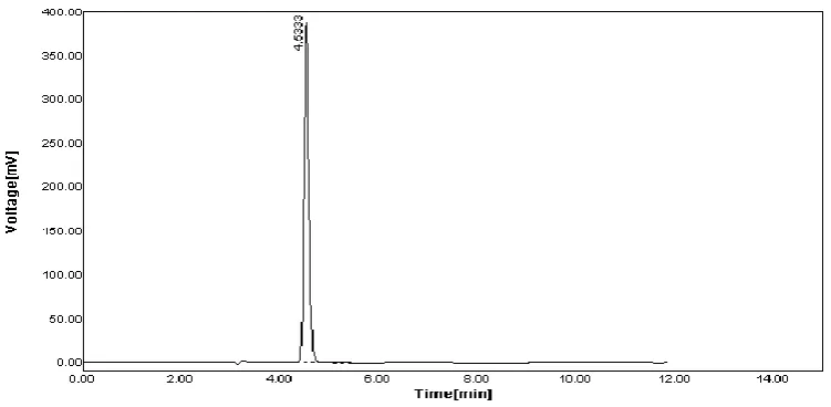 Fig No: 11. Chromatogram of intraday Precision for sofosbuvir 