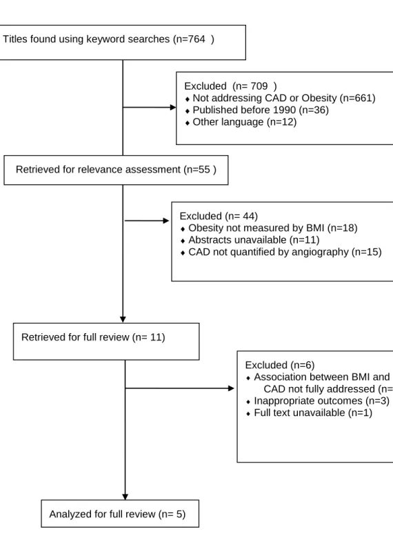Figure 1. QUOROM Study Selection Flow Diagram 