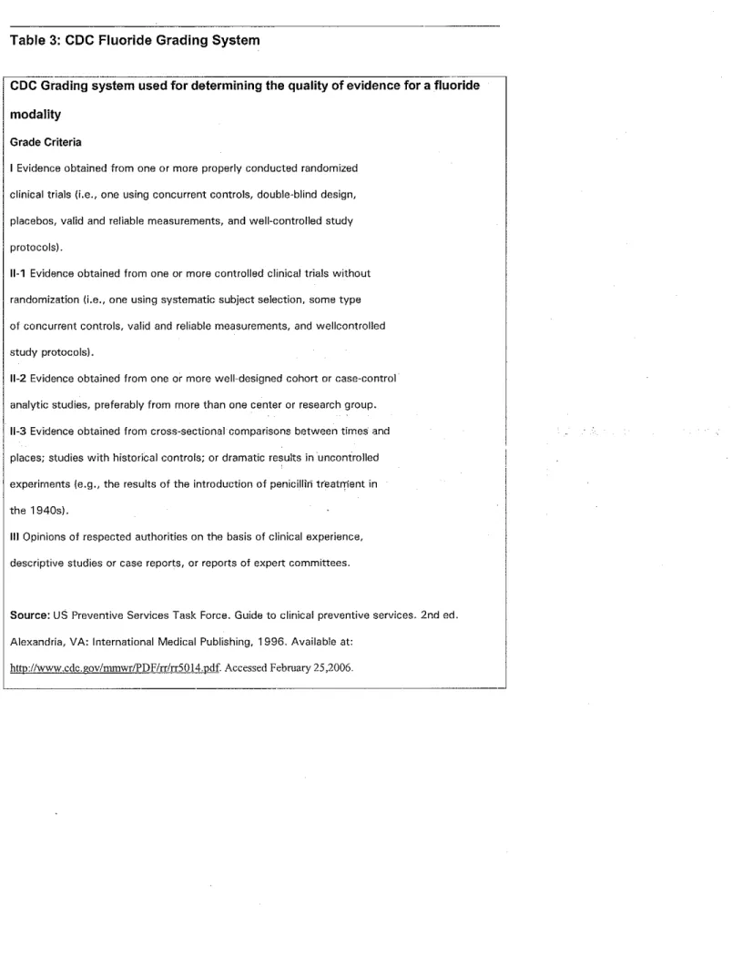 Table 3:  CDC Fluoride Grading System 