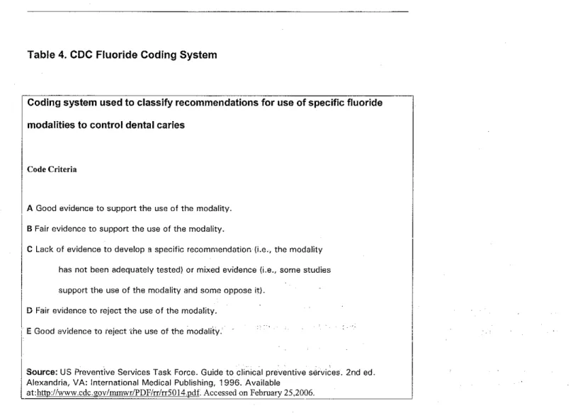 Table 4.  CDC Fluoride Coding System 