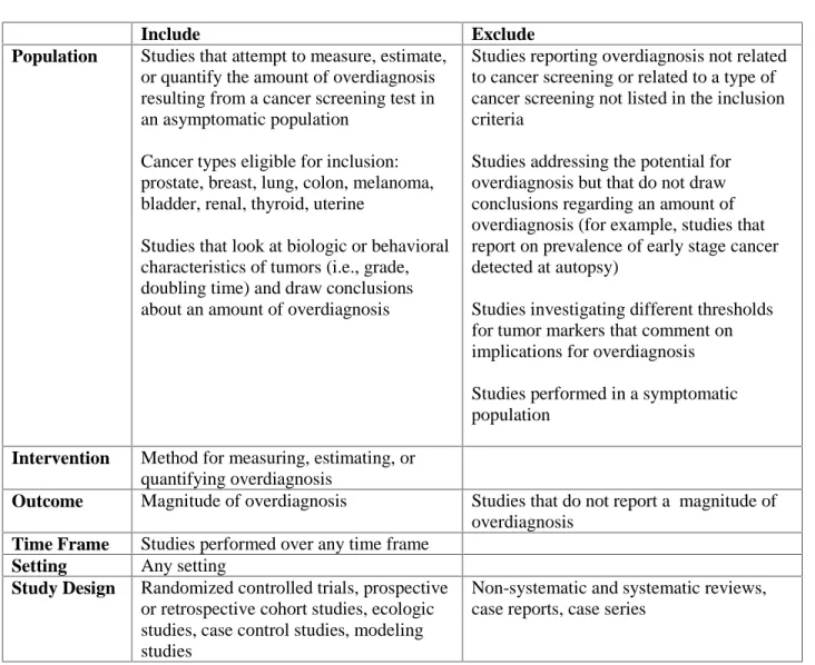 Table 1:  Modified PICOTS Criteria for Study Eligibility
