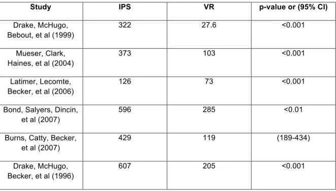 Table 4. Total Hours Worked in Competitive Employment 