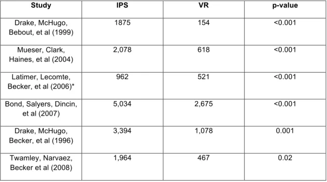 Table 5. Total Wages Earned in Competitive Employment (in US dollars) 