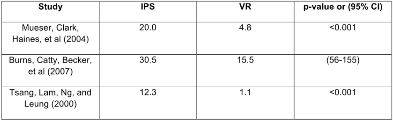 Table 7. Job Tenure (average weeks per job) 