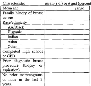 Table I. Population Characteristics 