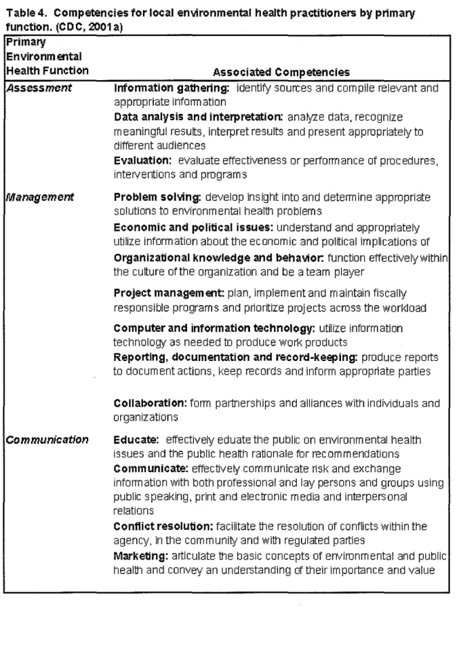 Table 4.  Competencies for local  enllironmental health practitioners  by primary  function