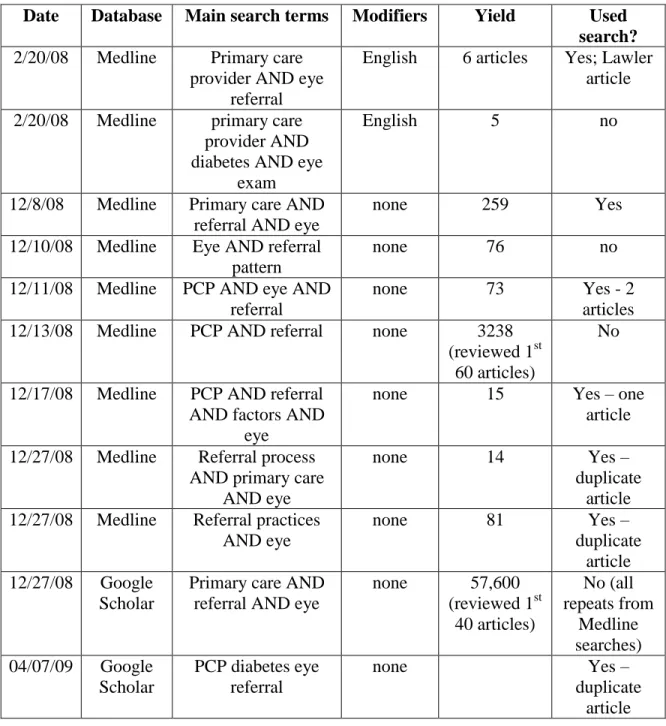 Table 11 (Appendix Item 1). Systematic Review Literature Searches 