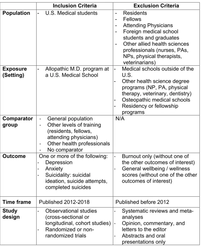 Table 1:  Inclusion and Exclusion Criteria 