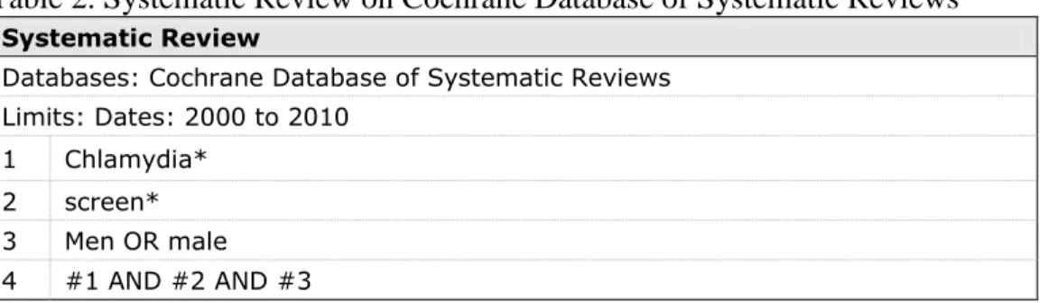 Table 2. Systematic Review on Cochrane Database of Systematic Reviews 