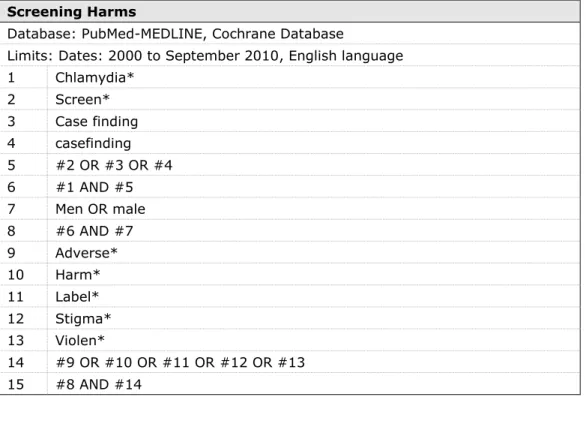 Table 4. Screening Harms 