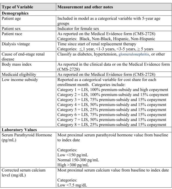 Table S1. Baseline covariates