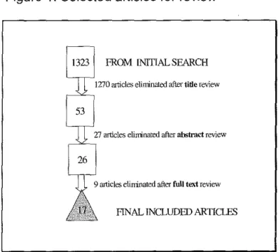 Figure  1.  Selected articles for review 
