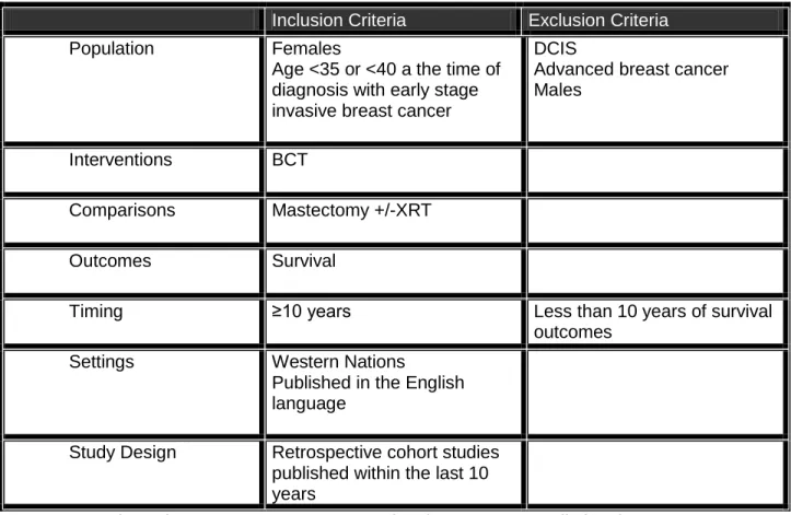 Table 1. Systematic Review Inclusion and Exclusion Criteria    