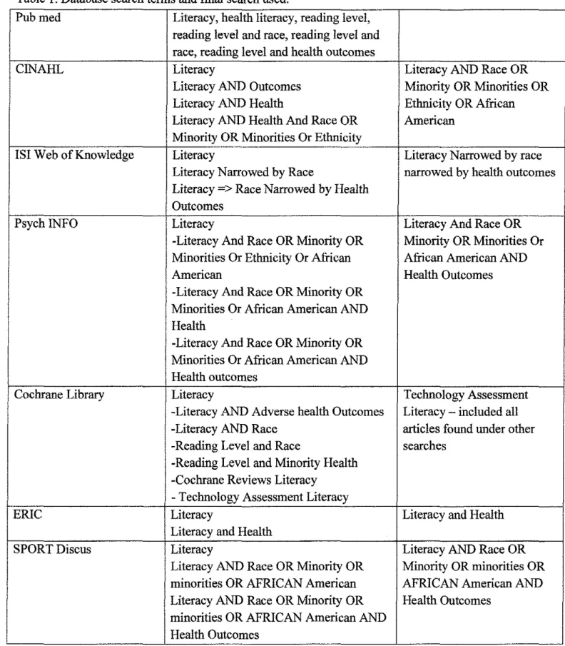 Table  l.  Database search terms and flnal search used. 