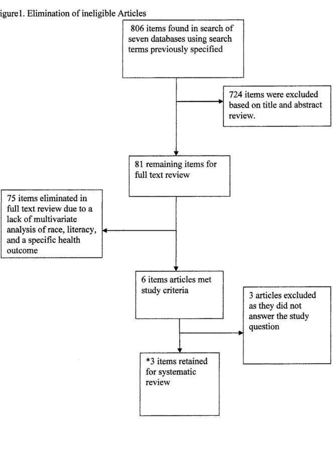 Figure 1. Elimination of ineligible Articles 