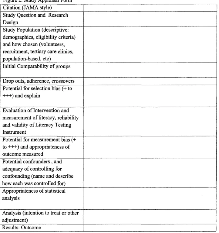 Figure 2.  Study Appraisal Form  Citation (JAMA style) 