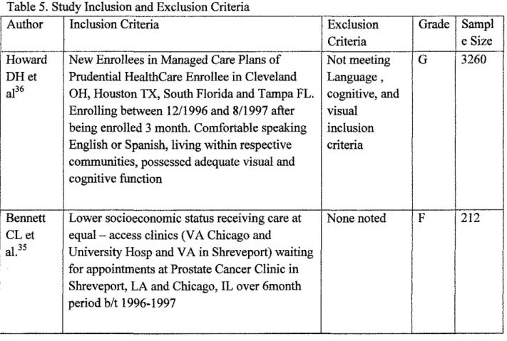 Table 5.  Study Inclusion and Exclusion Criteria 