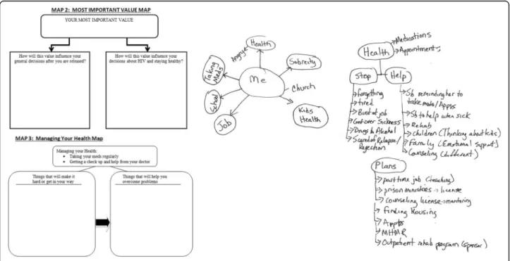 Fig. 4 Samples of cognitive maps used in imPACT motivational interviewing session