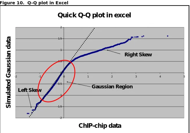 Figure 10.  Q-Q plot in Excel  
