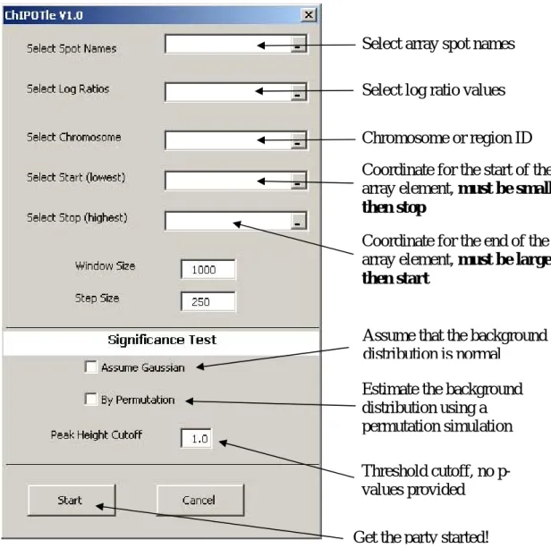 Figure 1. Loading required input data and running ChIPOTle 