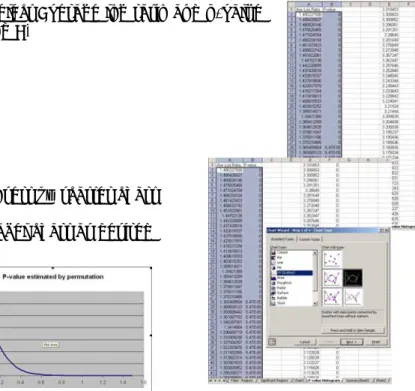 Figure 4. P-value vs Average Window log ratio chart (only for  permutation simulations)– Sheet “P-value Histogram” contains the  results from the permutation simulation