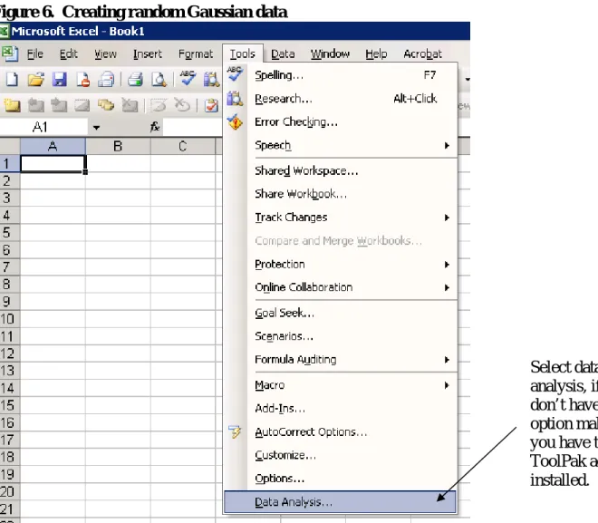 Figure 6.  Creating random Gaussian data 