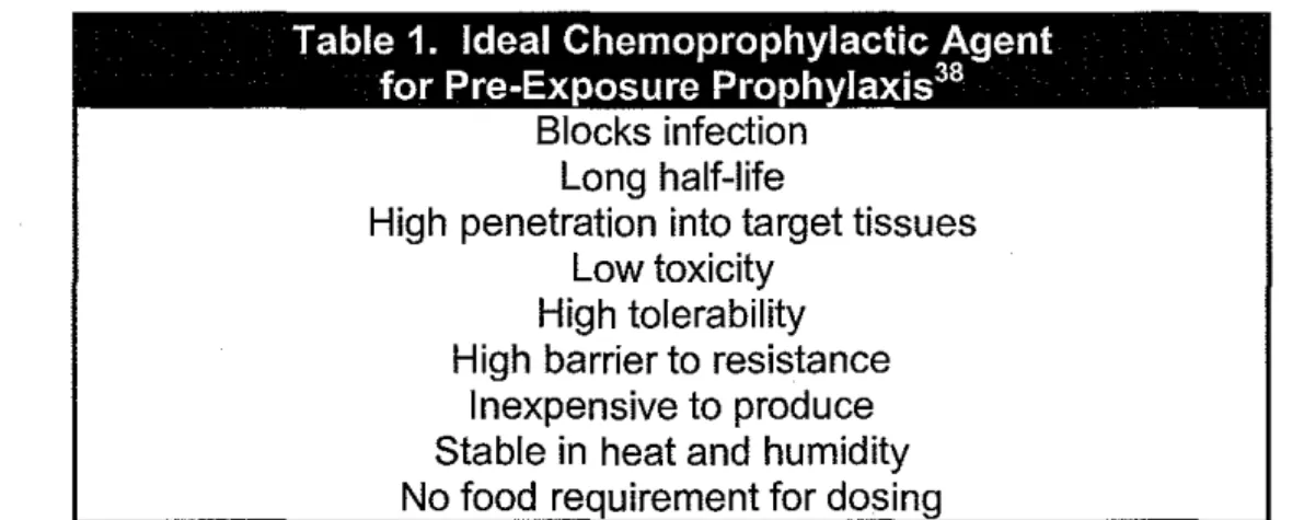 Table 1.  Ideal Chemoprophylactic Agent  for Pre-Exposure Pro  h  laxis 38 