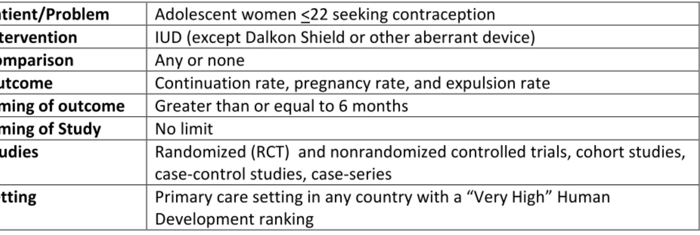 Table 2. PICOTS Table of the Clinical Question for this Systematic Review. 