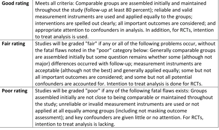 Table 5: USPSTF Internal Validity Ratings for RCTs and Cohort Studies. 43