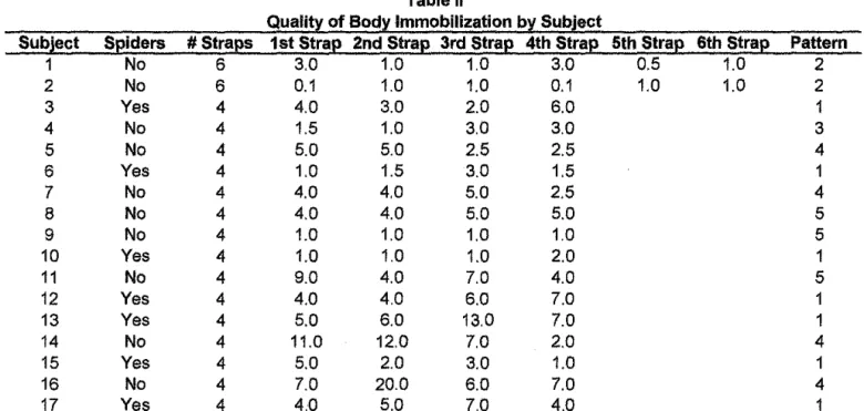 Table II 