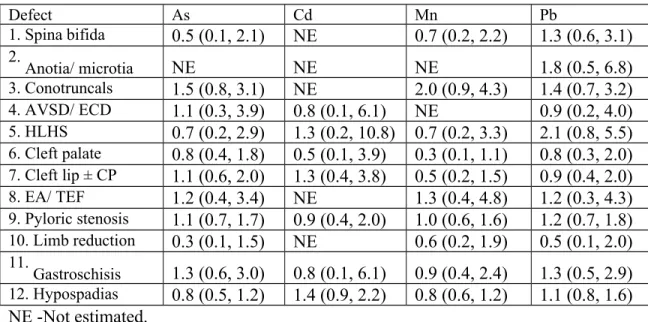 Table S6. Adjusted PRs and 95% CIs using the census tract ecologic unit and excluding  individuals living in public distribution areas