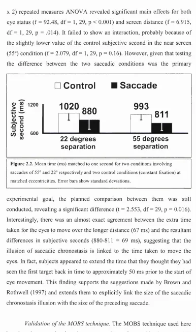 Figure 2.2. Mean time (ms) matched to one second for two conditions involving 