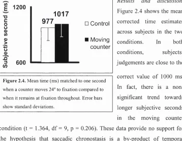 Figure 2.4 shows the mean 